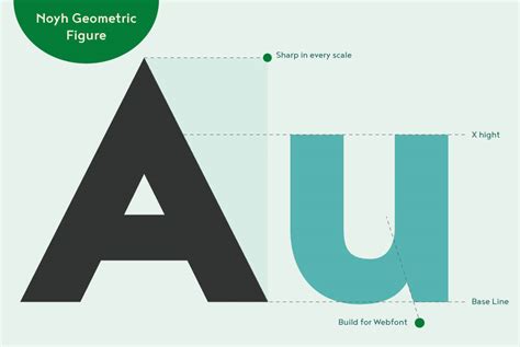 4 Popular Sans Serif Font Families From Typesketchbook - only $12 ...