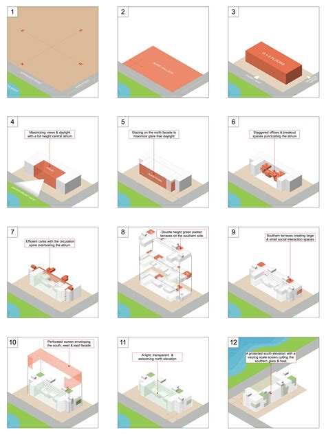 Evolution Of Architecture