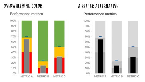 what is a bullet graph? — storytelling with data