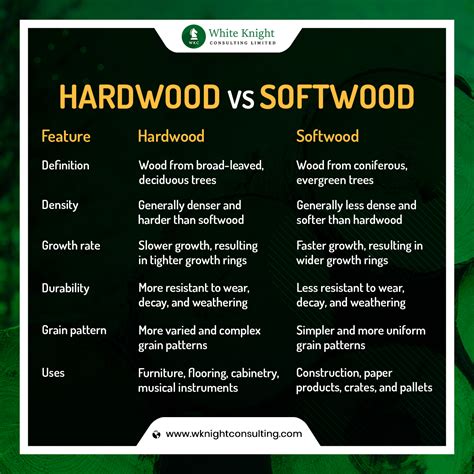 Hardwood vs Softwood : Unraveling the Core Differences