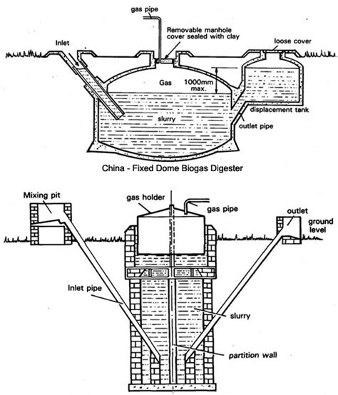 BIOGAS PLANT PHOTOS ~ Biogas Plant (Anaerobic Digester) Blog