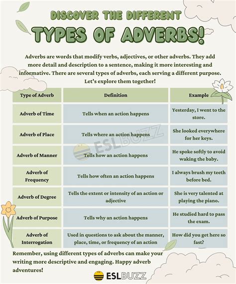 Adverbs Of Time