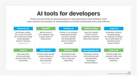 AI tools list for developers