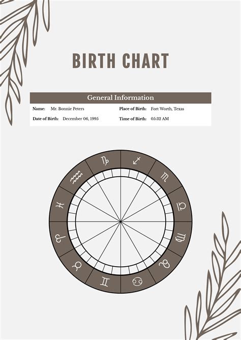 Printable Natal Chart Template