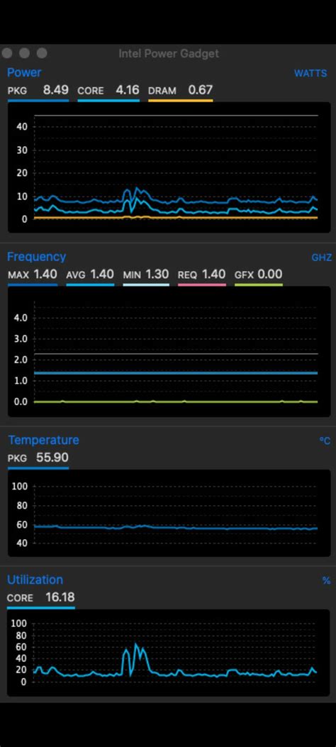 Thermal Throttling - Macbook 15 i9 - 2019 Model - Temperature Low - Any SolutiLow? : r/macbook