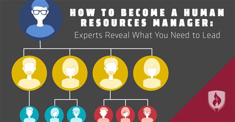 Human resources experts share their best advice to help advance your career and become an HR ...