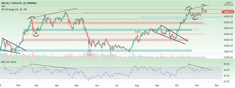 BTC/USDT Chart for BINANCE:BTCUSDT by Devan-CryptoCharts — TradingView