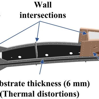 Flaperon rib design with characteristic features | Download Scientific Diagram