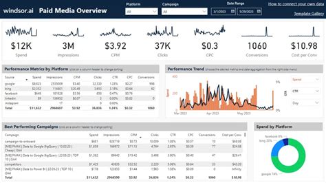 Dashboard Png