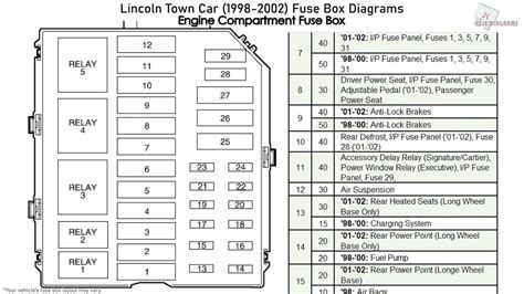 2001 Lincoln Town Car Relay Diagram