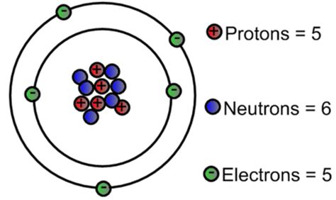 Boron Protons Neutrons Electrons