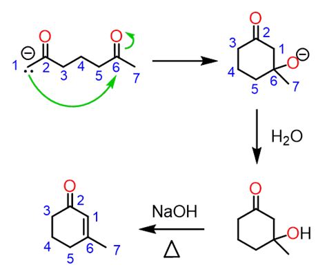 Intramolecular Aldol Reactions - Chemistry Steps