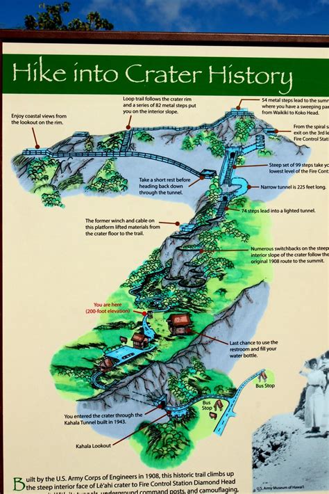 Diamond Head Trail Map | Time Zones Map World