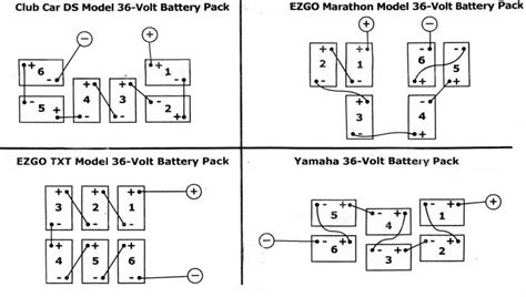 Club Car Ds 36 Volt Battery Diagram