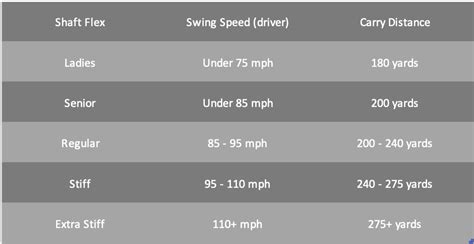 Golf Club Shaft Flex Guide