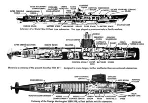 Submarine - Wikiwand