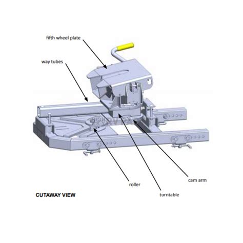 fifth wheel parts diagram - DaveMatheson