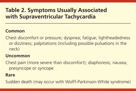 Common Types of Supraventricular Tachycardia: Diagnosis and Management ...