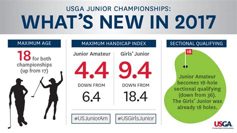 USGA Junior Amateur, Girls' Junior Guidelines