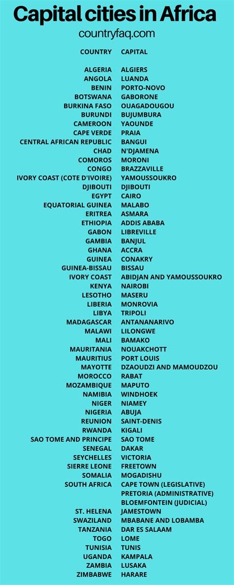 Alphabetical List Of All African Countries With Capit - vrogue.co