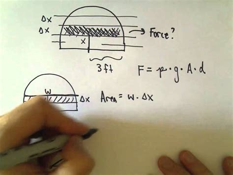 Hydrostatic Force - Complete Example #2, Part 1 of 2 - YouTube