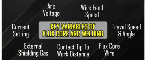 10 Main Flux Cored Arc Welding Advantages and Disadvantages - PERFECT ...