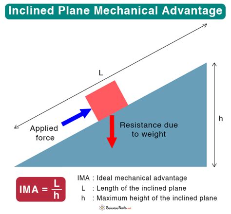 Inclined Plane: Definition, Examples, and Uses