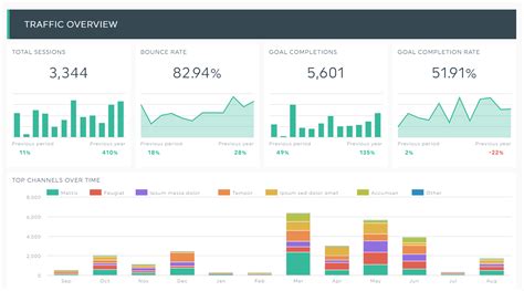 7 Data Visualization Dashboard Examples | DashThis