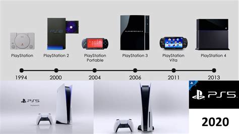 Playstation Evolution Timeline