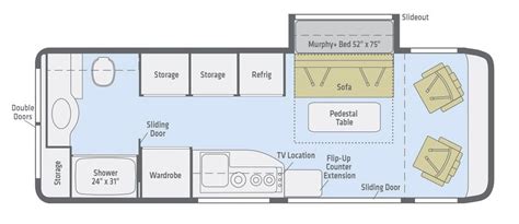 5 Unique RV Floor Plans Every RVer Should See | Lazydays RV