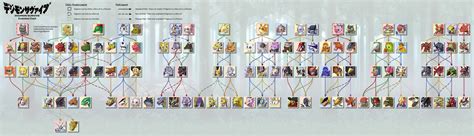 Digimon Survive All Digimon's Evolution Chart - SteamAH