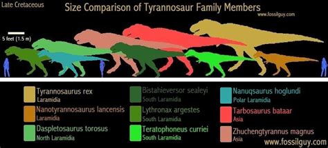 Pin by Jeremy Lowe on Prehistoric Animals | Walking with dinosaurs ...