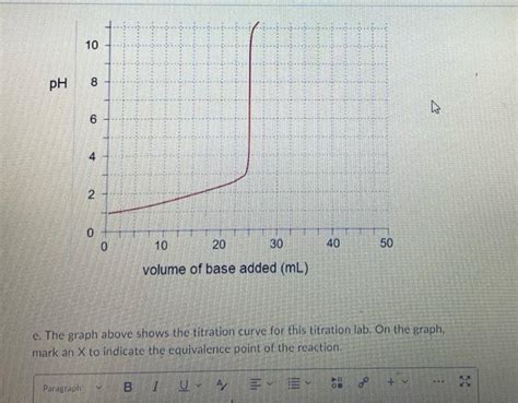 Solved e. The graph above shows the titration curve for this | Chegg.com