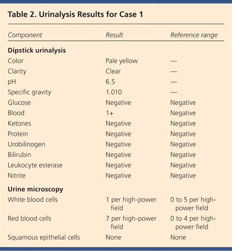 Urinalysis: Case Presentations for the Primary Care Physician | AAFP