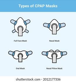 Types Cpap Masks Sleep Apnea Vector Stock Vector (Royalty Free ...