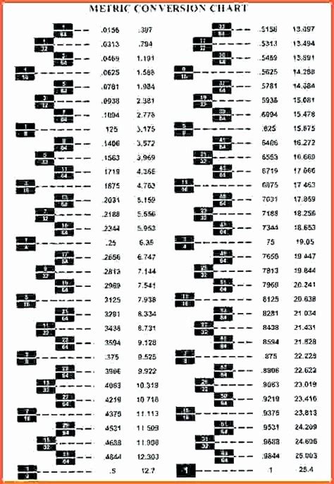 Standard to Metric Conversion Charts Inspirational Standard socket Set Size Chart Metric Wrench ...