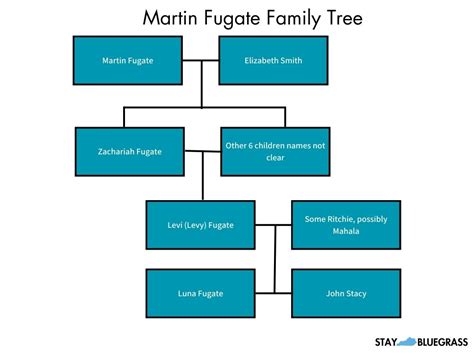 Blue People Of Kentucky - Who are the Blue Fugates?