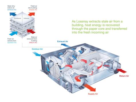 Ventilation - AES Limited