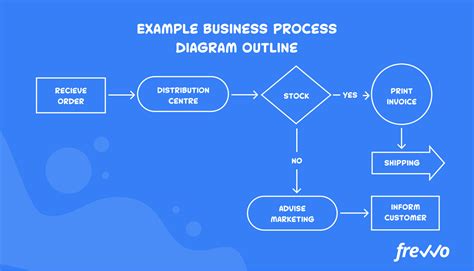 Uml Business Process Uml Process Diagram Example Uml Process Flow | My XXX Hot Girl