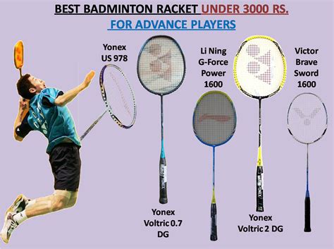 Best Doubles Badminton Racket 2024 - Rana Ursula