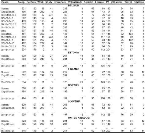 The initial data matrix of the application (synthetic example ...