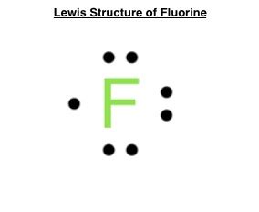 Electron Dot Diagram For Fluorine