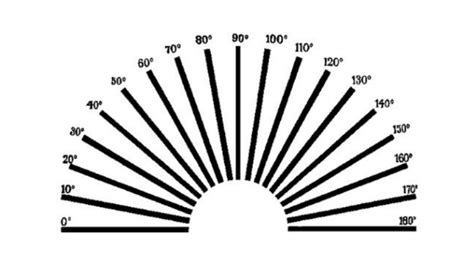 Astigmatism Test - Online Test for Astigmatism - Eye Pain Center