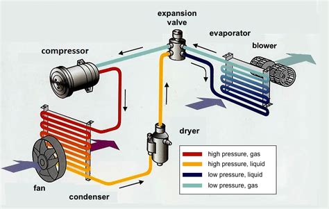 How Air Conditioning Works Diagram