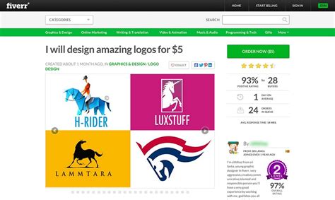 What Kind of Logo Do You Get When Using Fiverr? - Design Lab