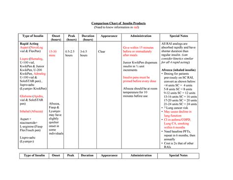 2023 Completed Insulin Chart - Comparison Chart of Insulin Products ...