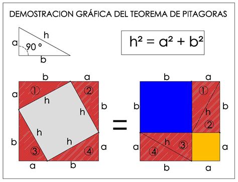 AByTAR arquitectura: TEOREMA DE PITAGORAS APLICADO A UNA VACA, (CASO PARTICULAR)