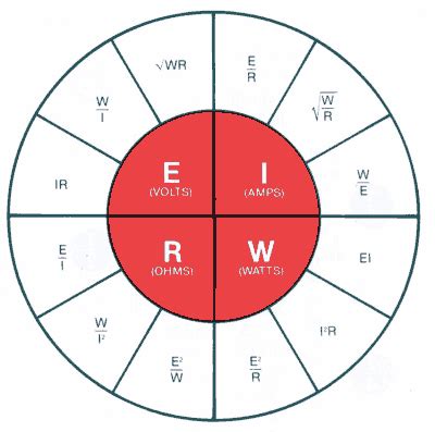 Ohms Law Examples