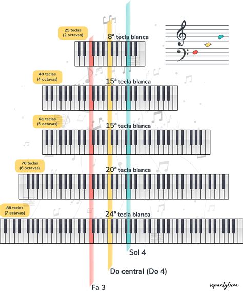 Las teclas del piano [Inlcuye Reto] 🎹 - Inpartytura