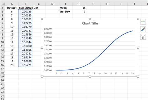 How to Plot a CDF in Excel